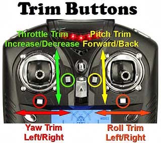 هر کنترلر دارای دکمه های برای تغییر تریم و تنظیم yaw ، throttle، roll و pitch است که در تصویر زیر نشان داده شده است.