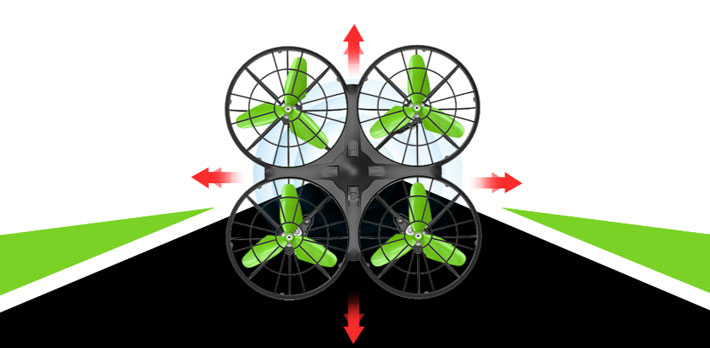 مود هدلس کوادکوپتر کمک می‌کند تا بدون توجه به قرارگیری سر پرنده به راحتی بتوانید پرواز کنید و به طرفین حرکت کنید